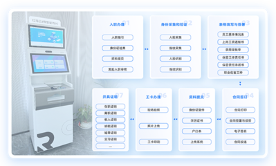 eHR移动办公系统 红海eHR如何赋能企业人力资源数字化转型