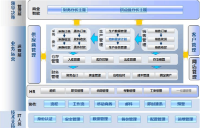 金蝶KIS旗舰版人力资源服务模块使用手册