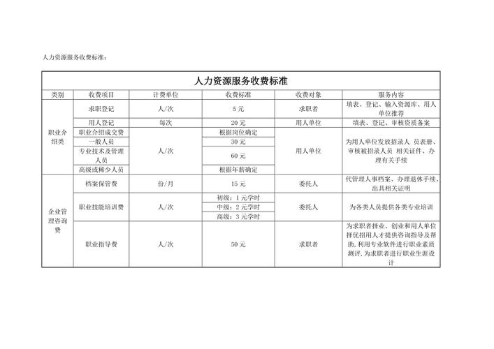 人力资源服务收费标准解析